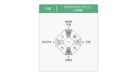 開運方位|九星気学 八雲院